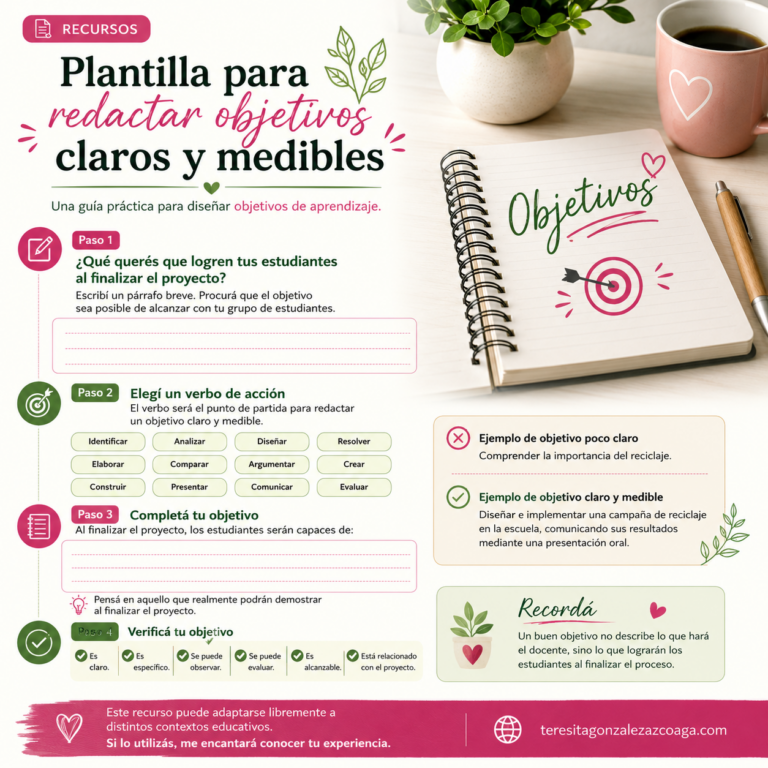 Plantilla para redactar objetivos claros y medibles